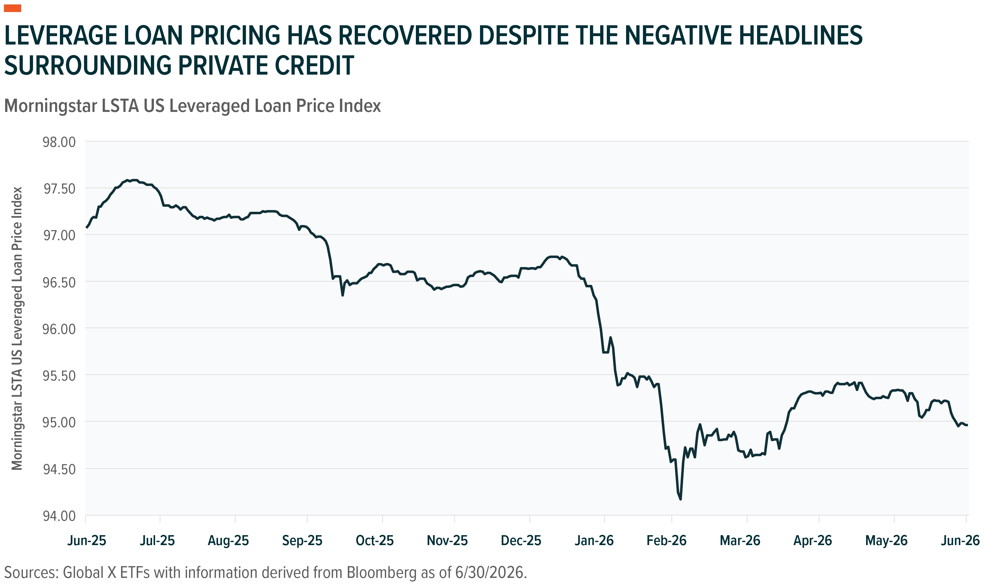 260707 - Fixed Income Dead Asset_05.png